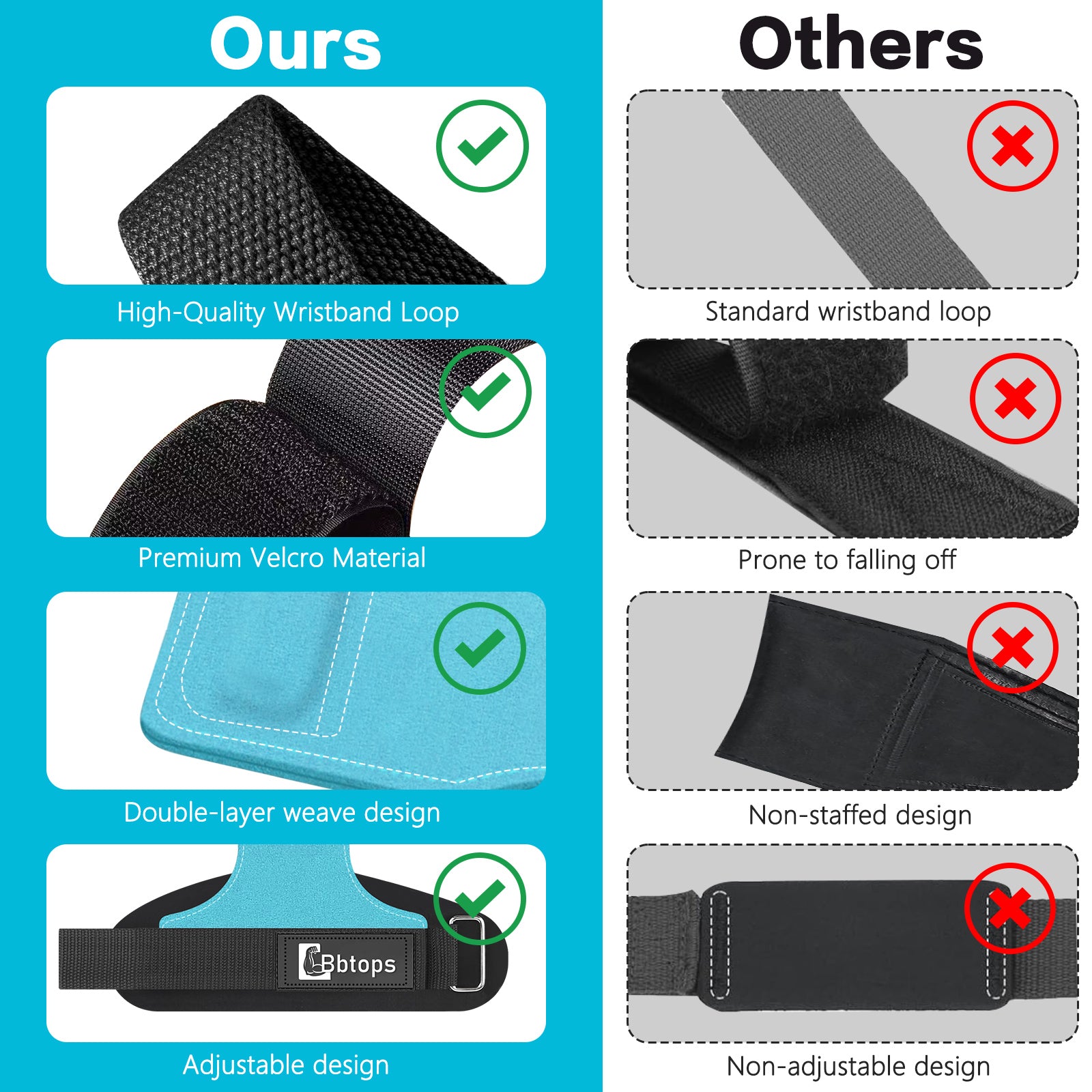 Weight Lifting Wrist Strap, Double-Layer Leather Wrist Straps for Gym Strength Training Weightlifting,Deadlift and Powerlifting, Enhance Grip Strength Neoprene Padding Gym Workout Lifting Straps Men/Women Pair Blue